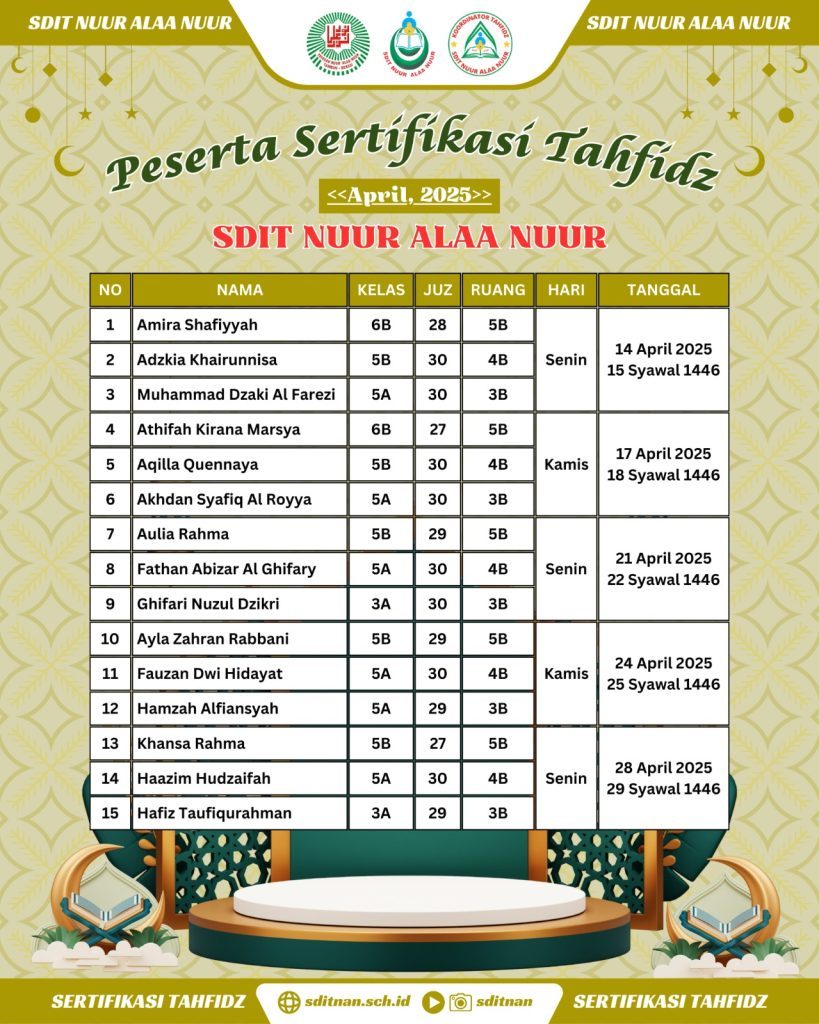 📖✨ Peserta Sertifikasi Tahfidz SDIT Nuur Alaa Nuur – April 2025 ✨📖
